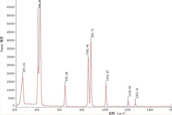 光譜儀譜線解讀-共振線/靈敏線/最后線/分析線的關(guān)系 光譜儀譜線解讀-共振線/靈敏線/最后線/分析線的關(guān)系