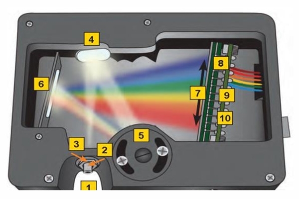 光電直讀光譜儀內(nèi)部 光電直讀光譜儀內(nèi)部
