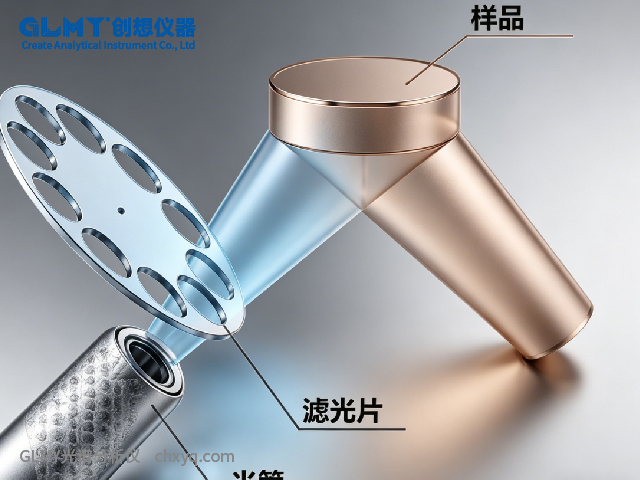 熒光光譜儀過濾器